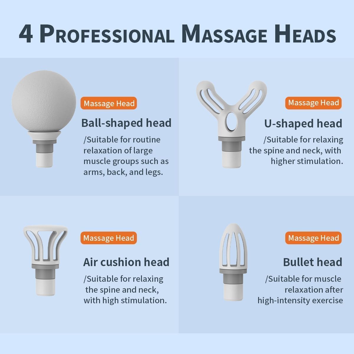Massage Gun Deep Tissue, Powerful Percussion Muscle Massager with 6 Speeds Adjustable, Type-C & Mini Massage Gun for Body Massage, Pain Relief, Fitness Recovery